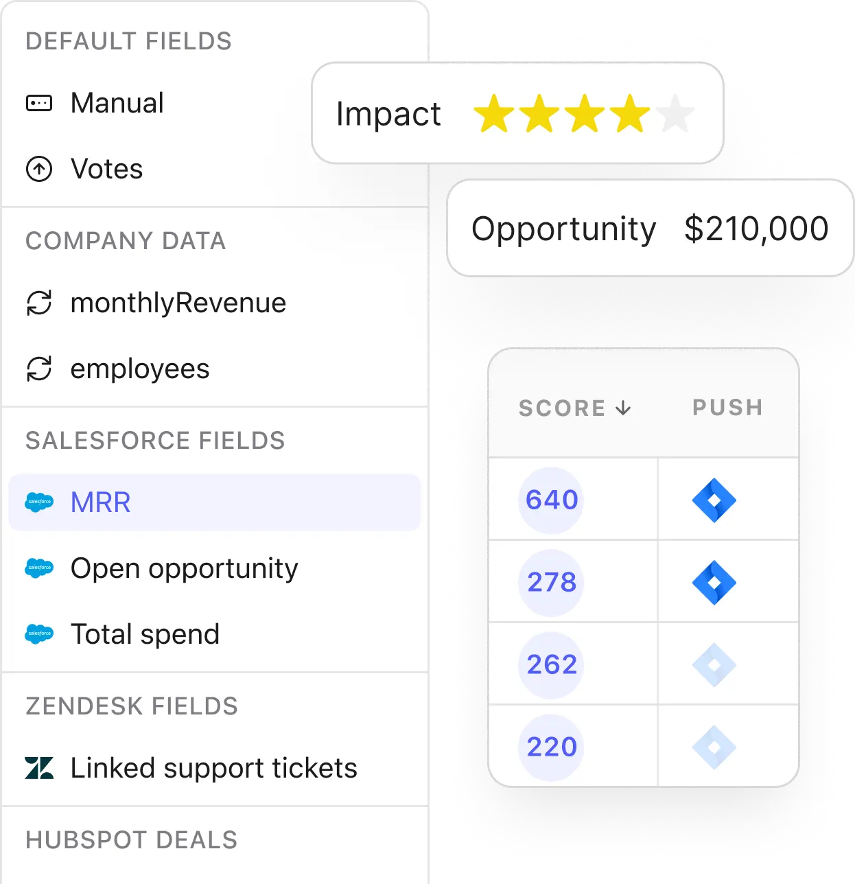 Use inputs such as impact and priority to score your tasks.