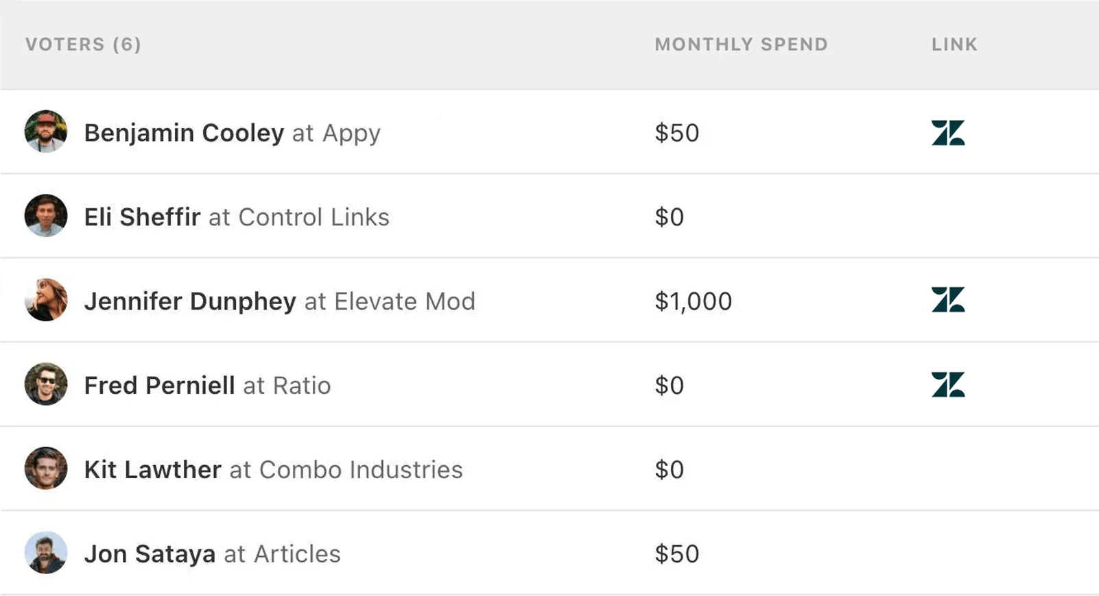 Canny voter list showing customer names, MRR values, and linked Zendesk tickets
